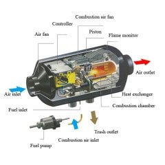 12 /24 Volt Dizel Isıtıcı - 5Kw  (depolu)